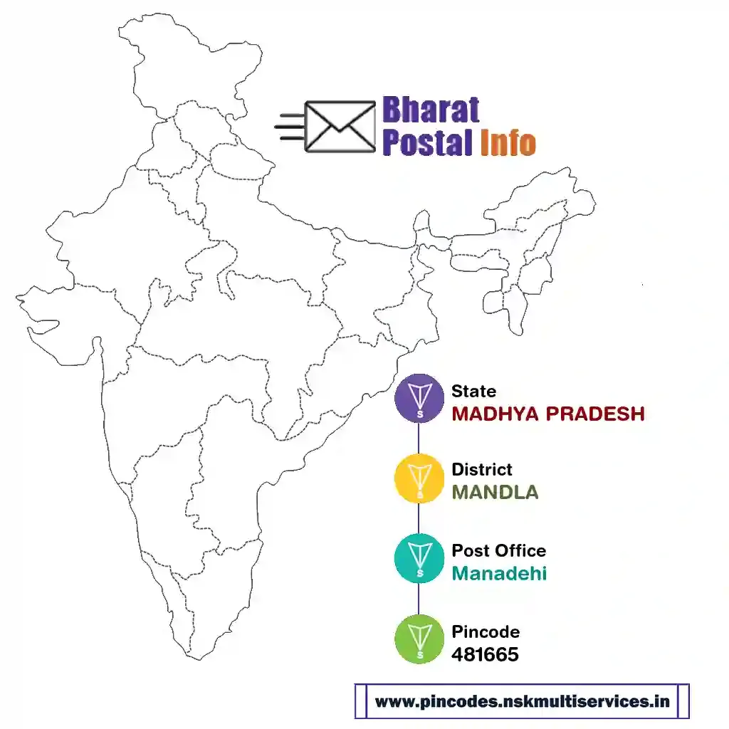 madhya pradesh-mandla-manadehi-481665